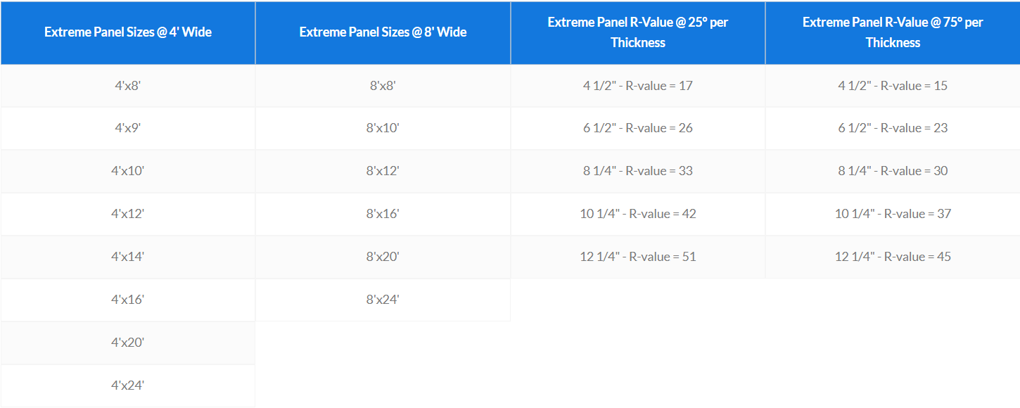 Extreme-Panels-R-Values